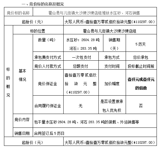 霍山縣與兒街鎮(zhèn)大沙埂沙埂店組堆放水壓砂、河石銷售競價(jià)公告