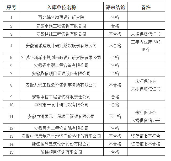 DBSCG-2020-018 咨詢企業(yè)庫(kù)入選名單公示