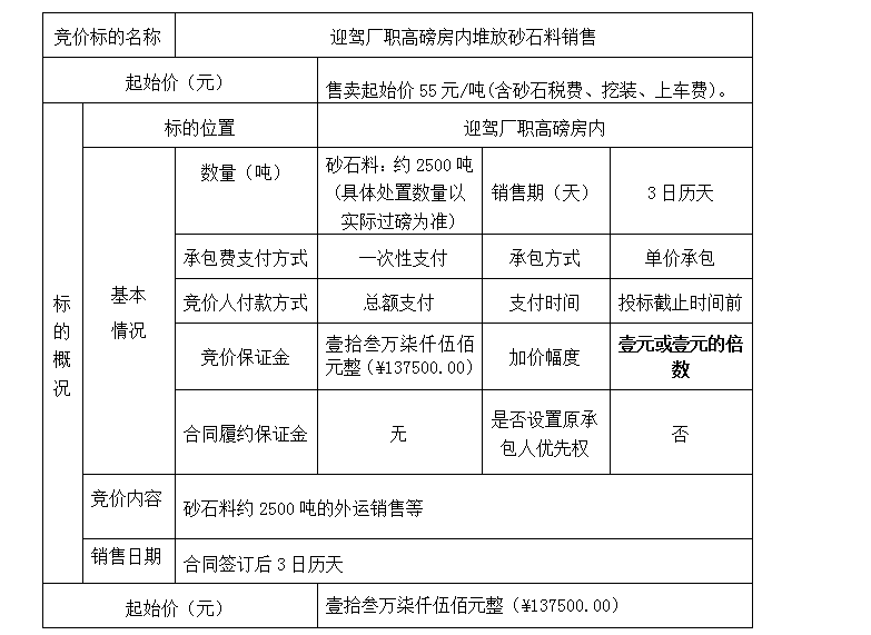 DBSXS-2020-002 迎駕廠職高磅房內(nèi)堆放砂石料銷售競價(jià)公告