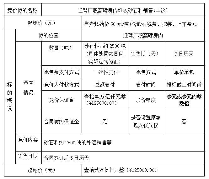 DBSXS-2020-002 迎駕廠職高磅房?jī)?nèi)堆放砂石料銷售(二次)競(jìng)價(jià)公告