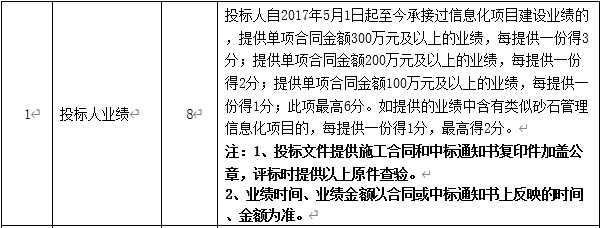 DBSCG-2020-039 智慧砂石管理平臺項目答疑、變更及延期公告