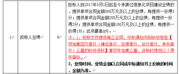 DBSCG-2020-039 智慧砂石管理平臺項目答疑、變更及延期公告