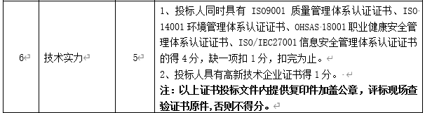 DBSCG-2020-039 智慧砂石管理平臺項目答疑、變更及延期公告