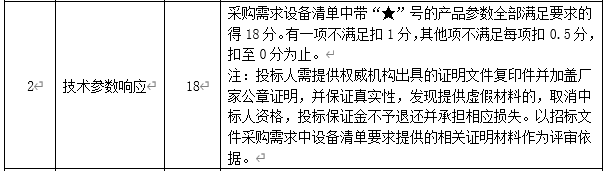 DBSCG-2020-039 智慧砂石管理平臺項目答疑、變更及延期公告