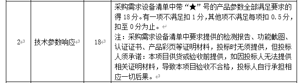 DBSCG-2020-039 智慧砂石管理平臺項目答疑、變更及延期公告