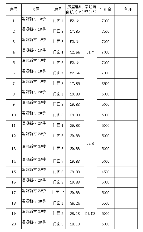 淠源新村1#、2#、3#、4#樓商鋪預(yù)約招租公告