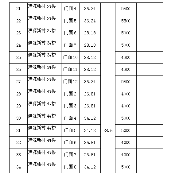 淠源新村1#、2#、3#、4#樓商鋪預(yù)約招租公告