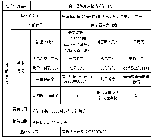 DBSXS-2020-005 磨子潭胡家河站點分篩河砂銷售競價公告