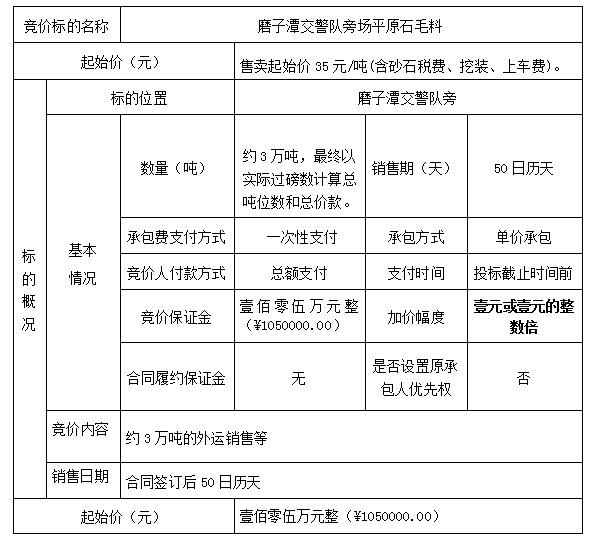 DBSXS-2020-008 磨子潭交警隊(duì)旁場平原石毛料銷售競價(jià)公告