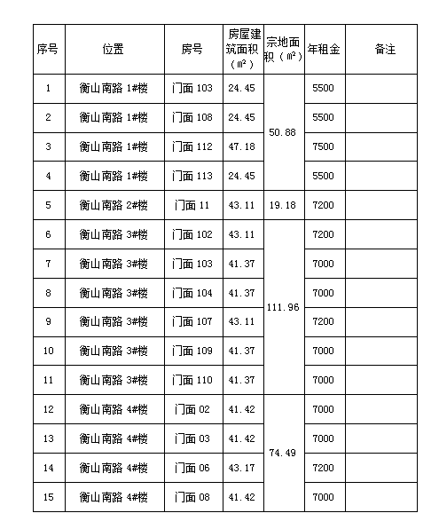 衡山南路1#、2#、3#、4#樓商鋪預(yù)約招租公告（二）