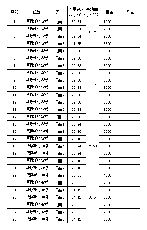 淠源新村1#、2#、3#、4#樓商鋪預(yù)約招租公告（二）