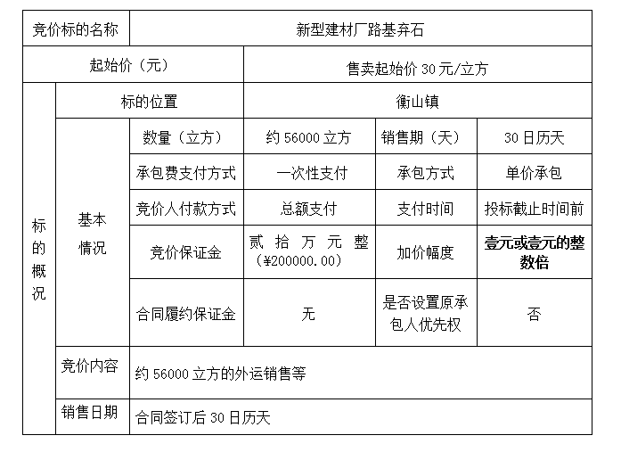 DBSXS-2020-014 新型建材廠路基棄石處置競價(jià)公告