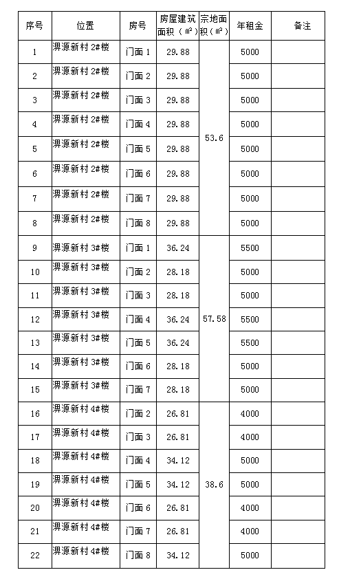 淠源新村2#、3#、4#樓商鋪預約招租公告