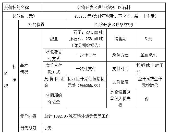 DBSXS-2021-001 經(jīng)濟開發(fā)區(qū)世華紡織廠石料競價銷售(三次)競價公告