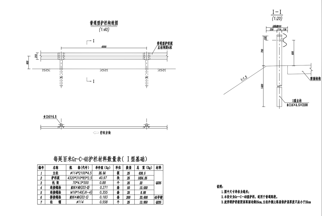 關(guān)于“DBSCG-2021-088 波形護(hù)欄采購項(xiàng)目詢價”的補(bǔ)充公告