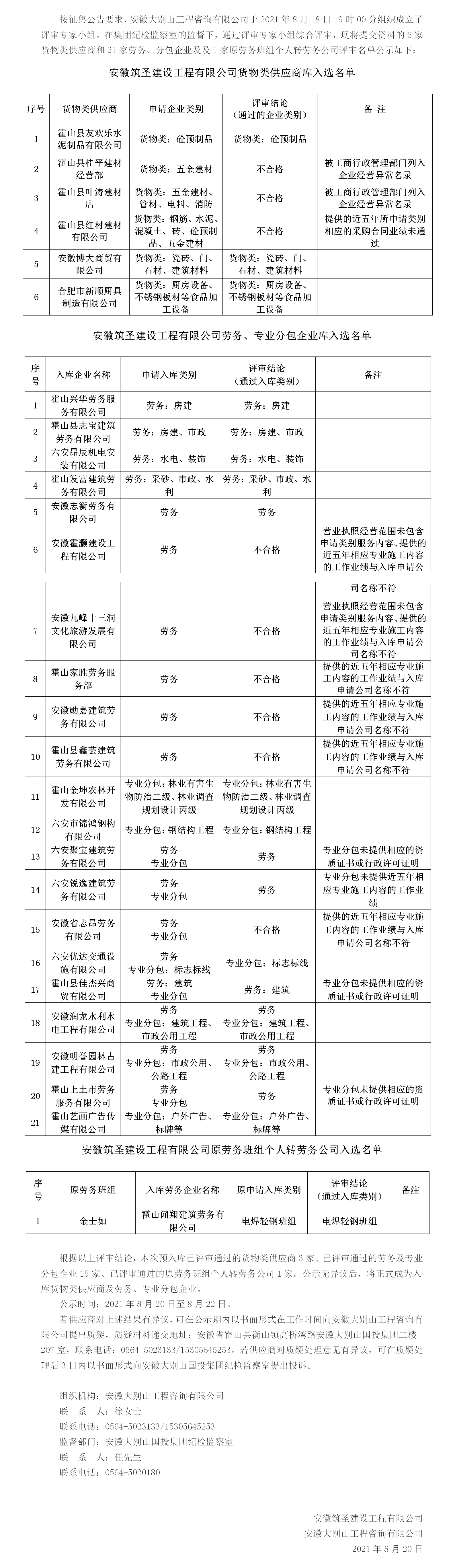 DBSCG-2021-080 安徽筑圣建設(shè)工程有限公司勞務(wù)、專業(yè)分包企業(yè)庫及貨物類供應(yīng)商庫征集（二次）入庫名單公示（第四批）