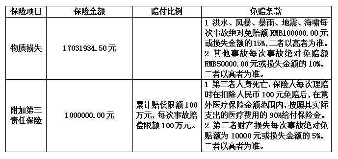 詢價(jià)采購公告