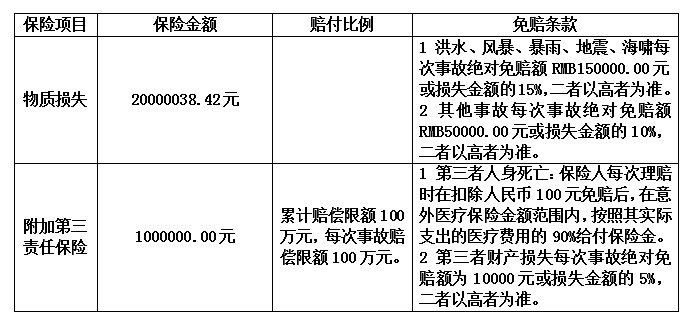 霍山縣農(nóng)村公路安全防護(hù)工程建筑工程一切險(xiǎn)及第三者責(zé)任險(xiǎn)采購公告