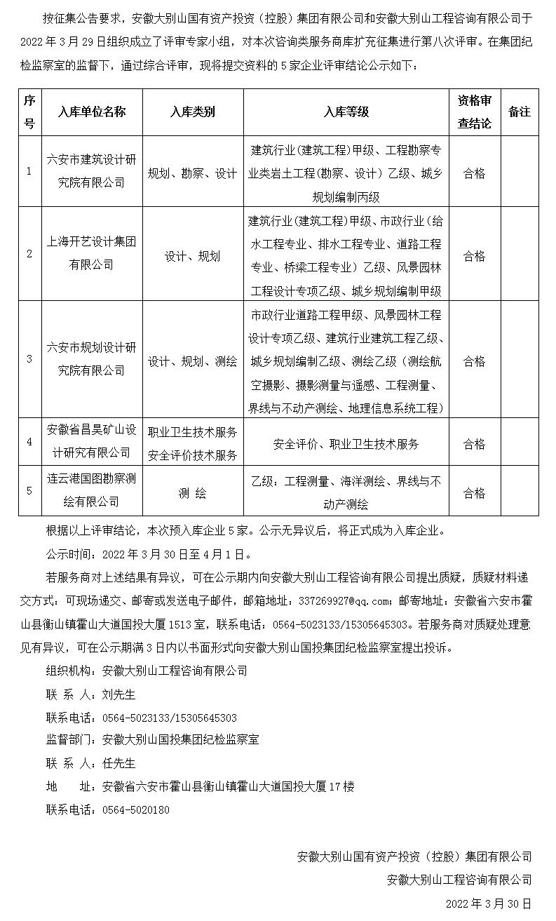 DBSCG-2021-091安徽大別山國(guó)投集團(tuán)咨詢企業(yè)庫(kù)擴(kuò)充征集咨詢類服務(wù)商庫(kù)入選名單公示(八)