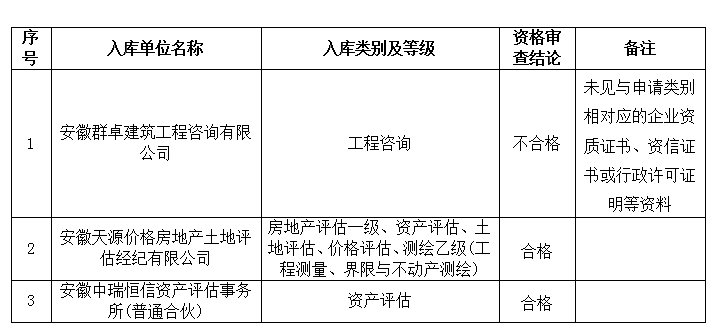 DBSCG-2021-091 安徽大別山國投集團(tuán)咨詢企業(yè)庫擴(kuò)充征集咨詢類服務(wù)商庫入選名單公示(十二)