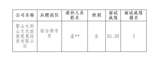 霍山大別山文化旅游發(fā)展投資有限公司公開招聘臨時(shí)工作人員遞補(bǔ)公告