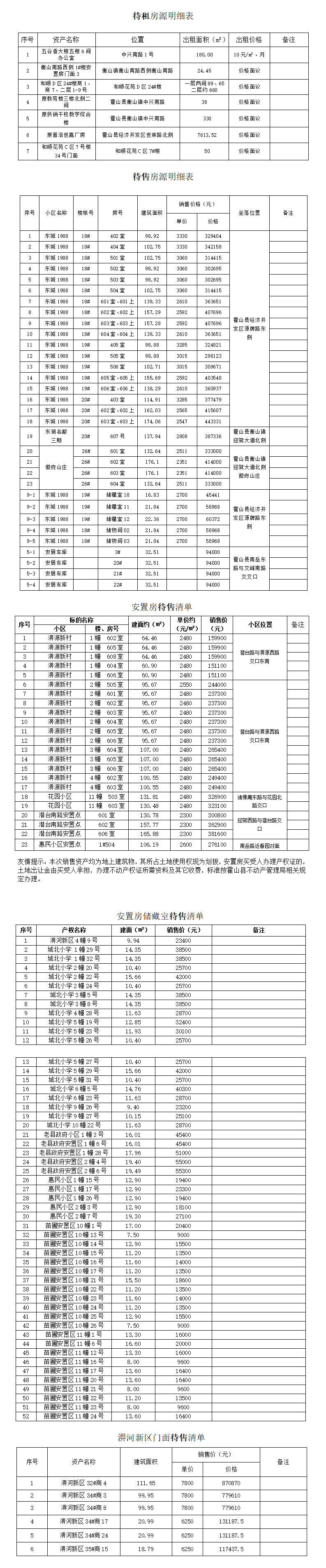 國資公司待租（售）房源公告