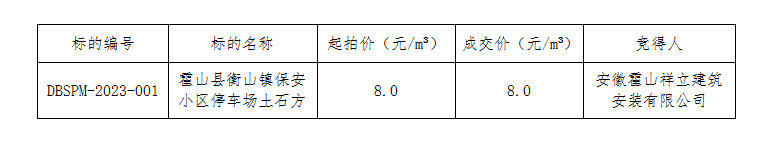 DBSPM-2023-001 霍山縣衡山鎮(zhèn)保安小區(qū)停車(chē)場(chǎng)土石方拍賣(mài)成交公告