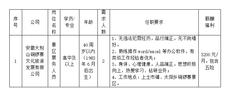 安徽大別山銅鑼寨文化旅游發(fā)展有限公司公開(kāi)招聘臨時(shí)工作人員公告（二）