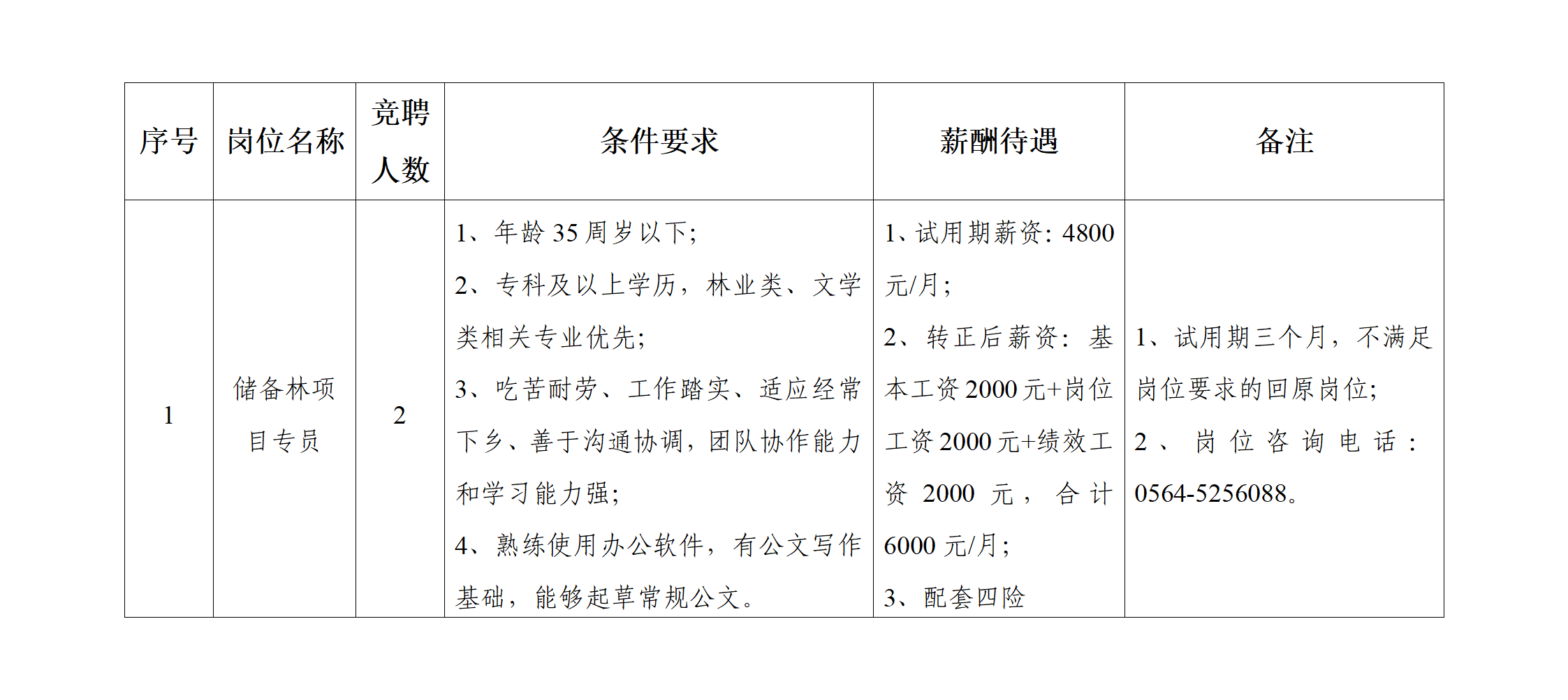 安徽大別山鄉(xiāng)村振興產業(yè)發(fā)展有限公司競聘工作人員公告（二）