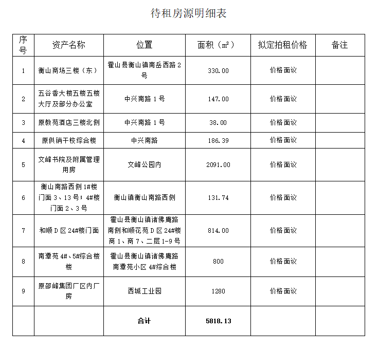 國資公司待租房源公告（2023年12月）