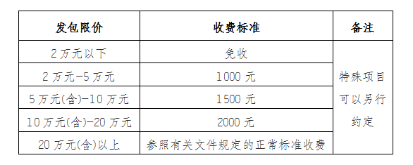 DBSCG-2024-021安徽霍山國投集團咨詢企業(yè)庫征集公告