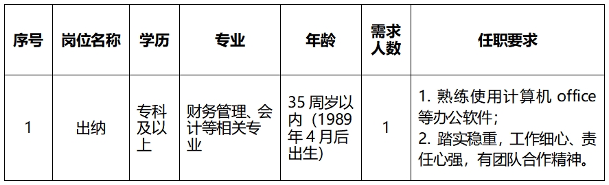 安徽霍山國有資產(chǎn)投資控股集團有限公司競聘工作人員公告